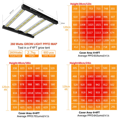 Farmlite LED bar assembly shows sleek, easy installation.