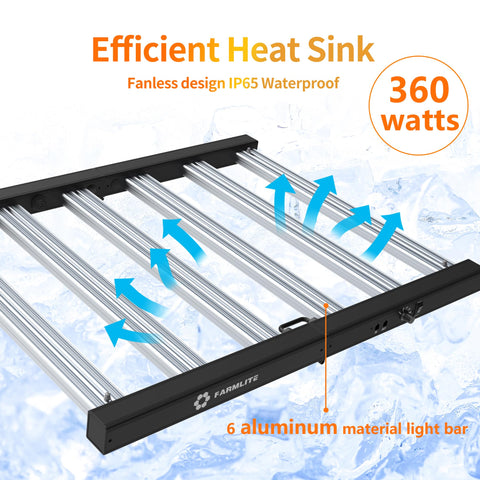 FARMLITE no-fan design delivering quiet operation for indoors