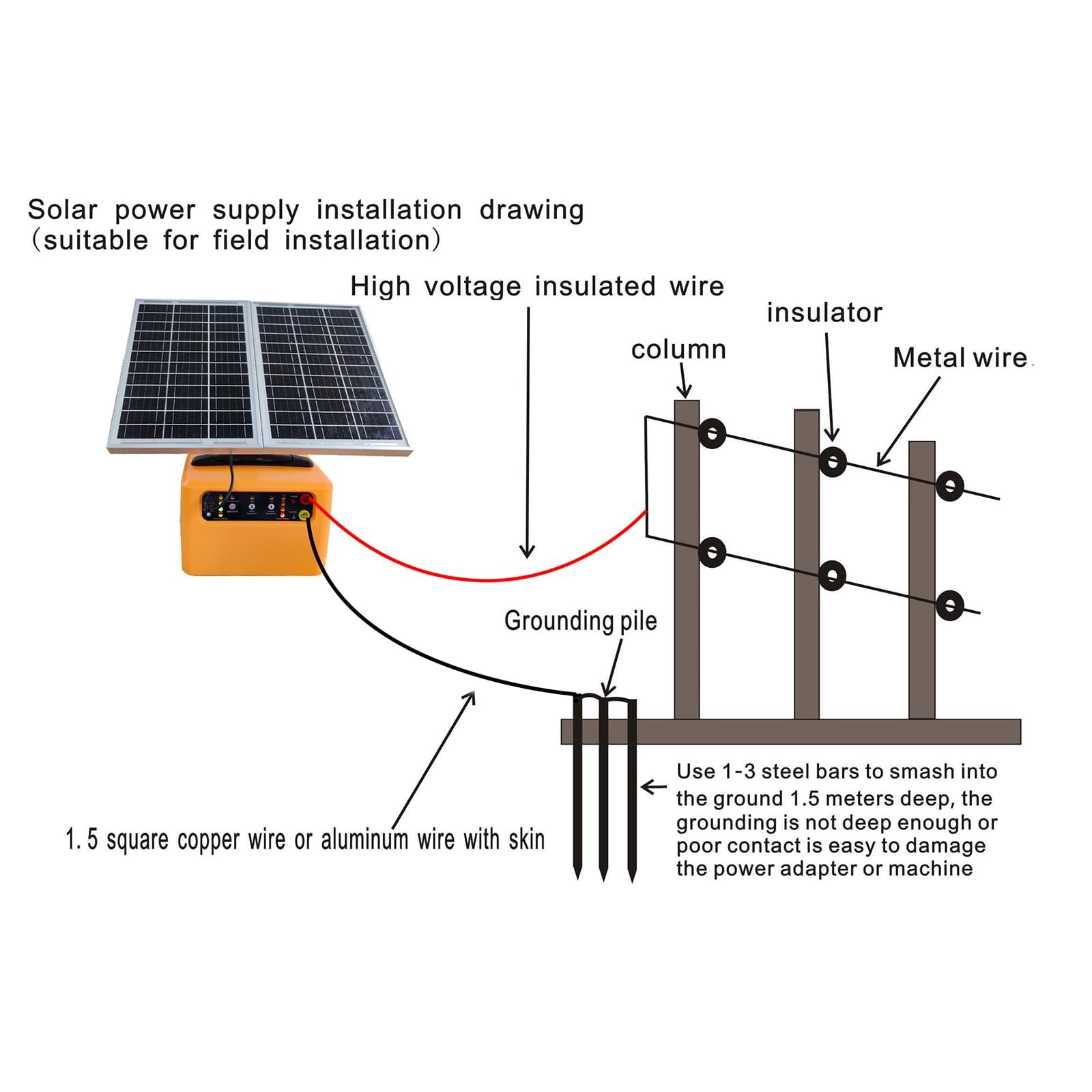FarmNix easy-installation instruction panel suggests straightforward installation.