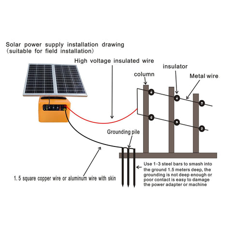 FarmNix easy-installation instruction panel suggests straightforward installation.