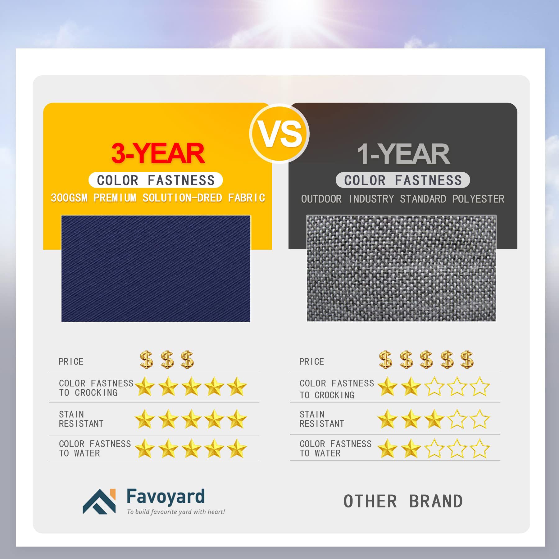 Favoyard cushions feature long-lasting color fastness for sun and rain exposure