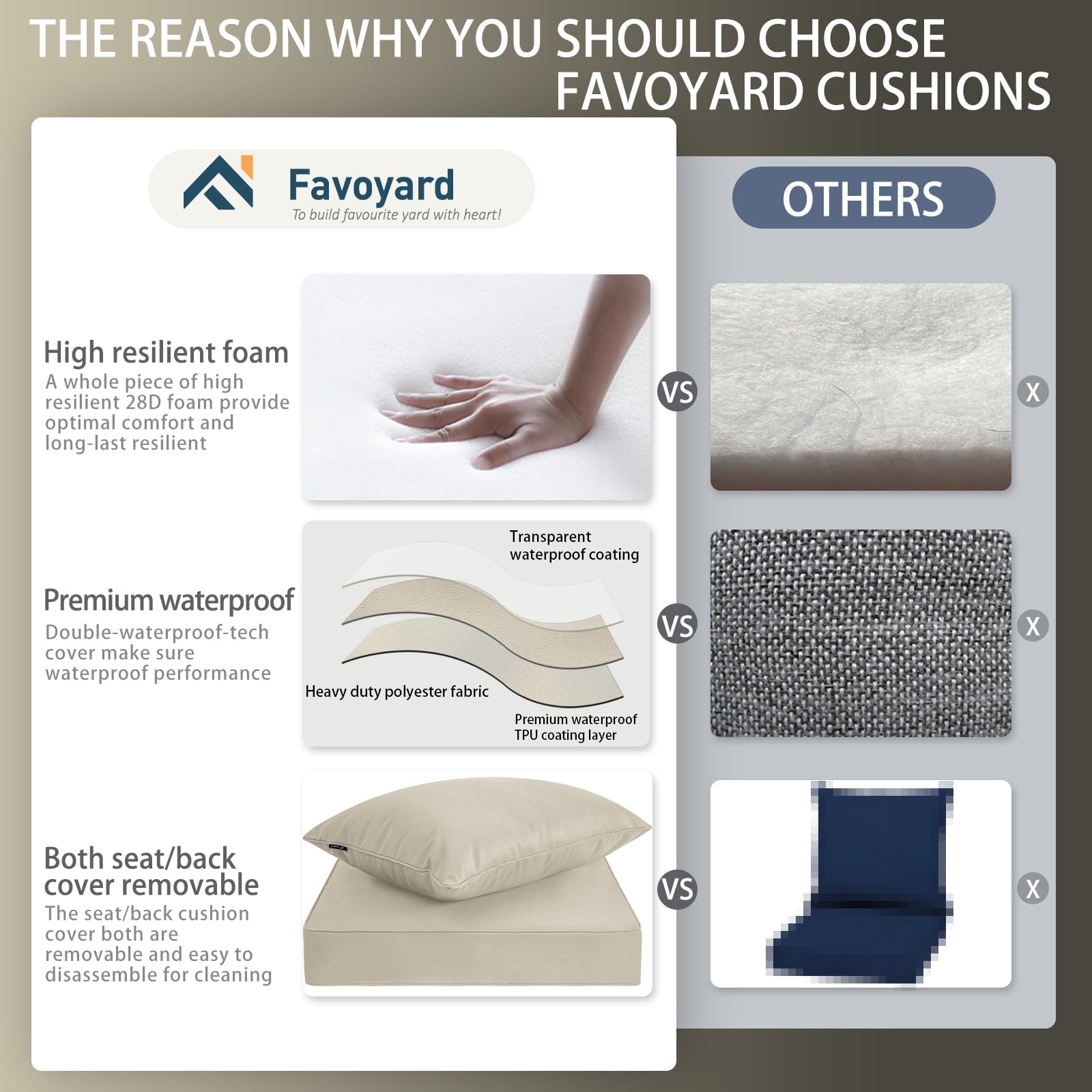 Favoyard fade-resistant fabric close-up, colorfast for sunlit patios.