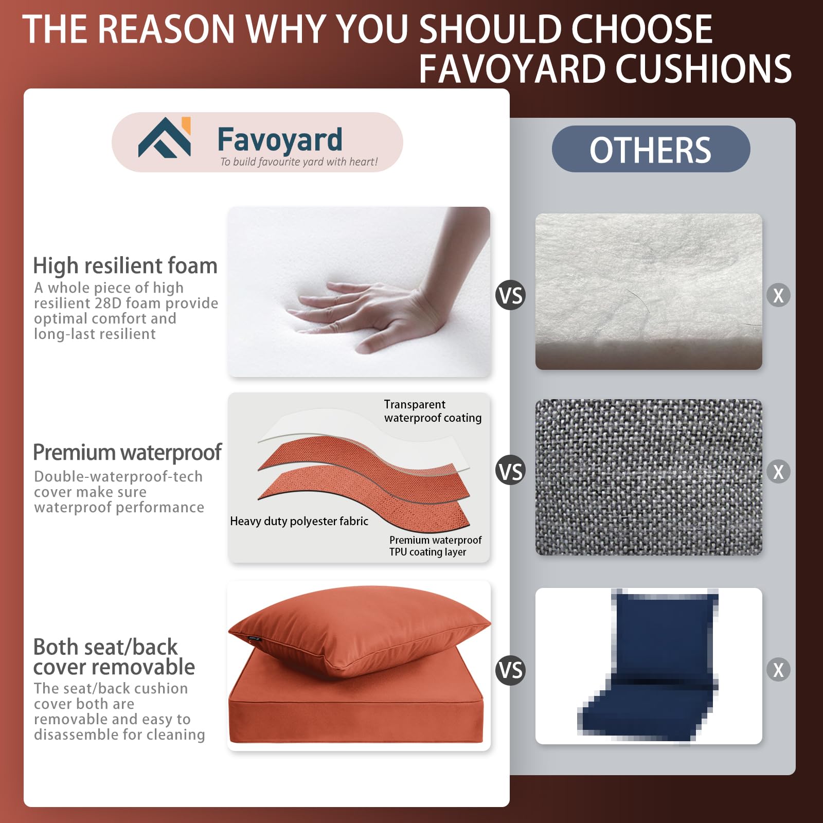Favoyard fade-resistant fabric close-up, showing sun durability