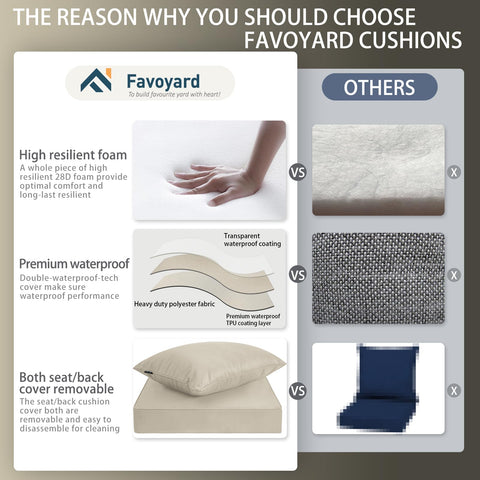 Favoyard fade-resistant fabric close-up, colorfast for sunlit patios.