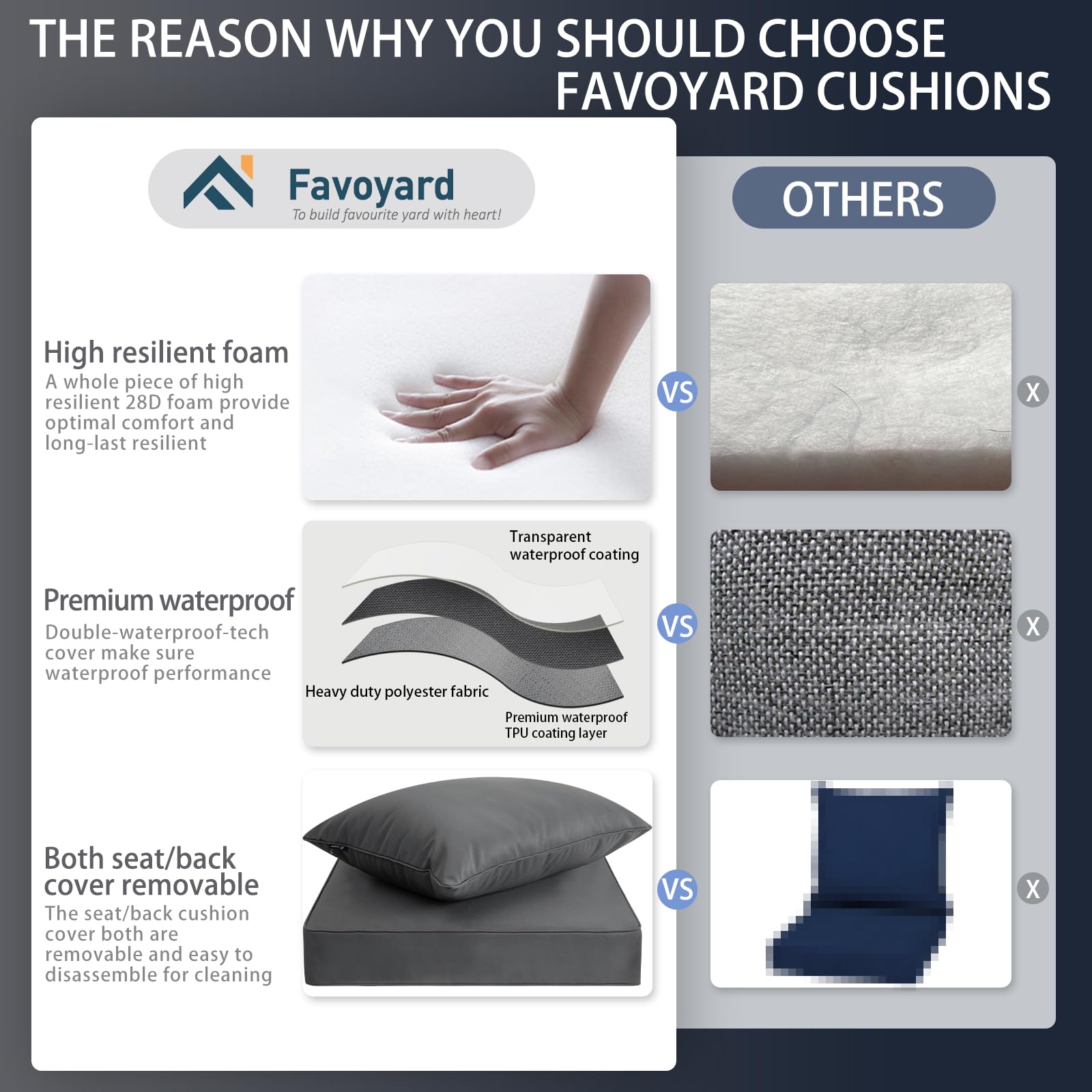 Favoyard fade-resistant fabric cushion offers color-fast performance under sun exposure.