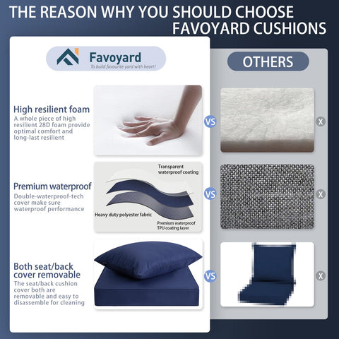 Favoyard outdoor seat cushion fabric close-up emphasizes solution-dyed colorfast fabric.
