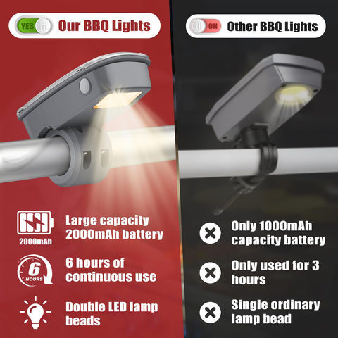 FBULWSEC dual-LED beads deliver brighter grill illumination