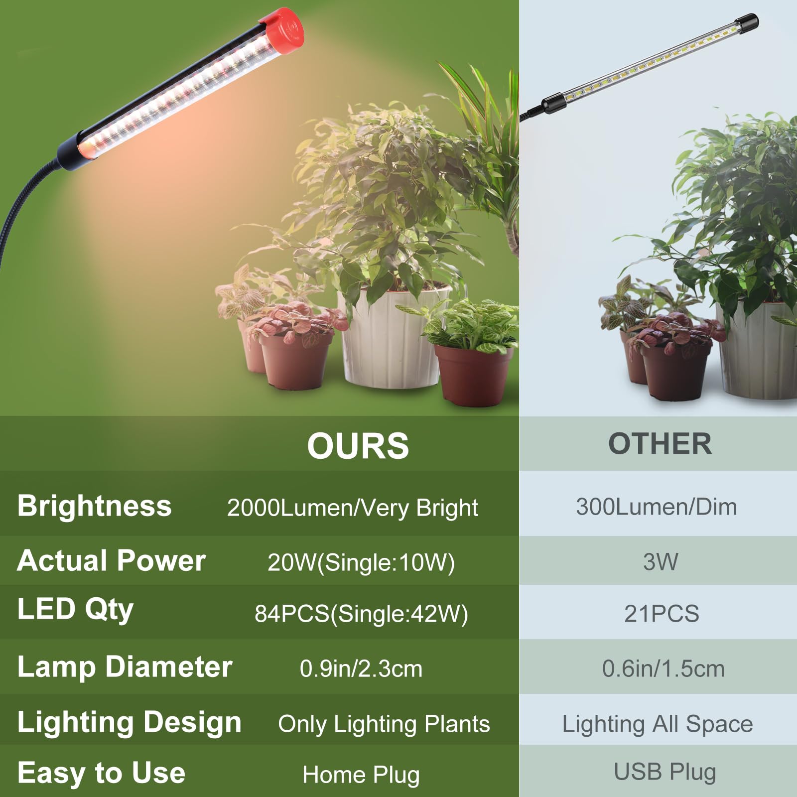 FECiDA 2026 full-spectrum LEDs delivering sun-like brightness for plant growth.