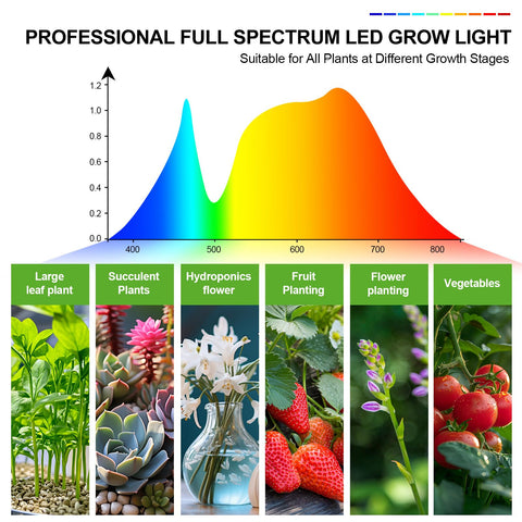 FECiDA 2026 3Head grow light with stand for bonsai