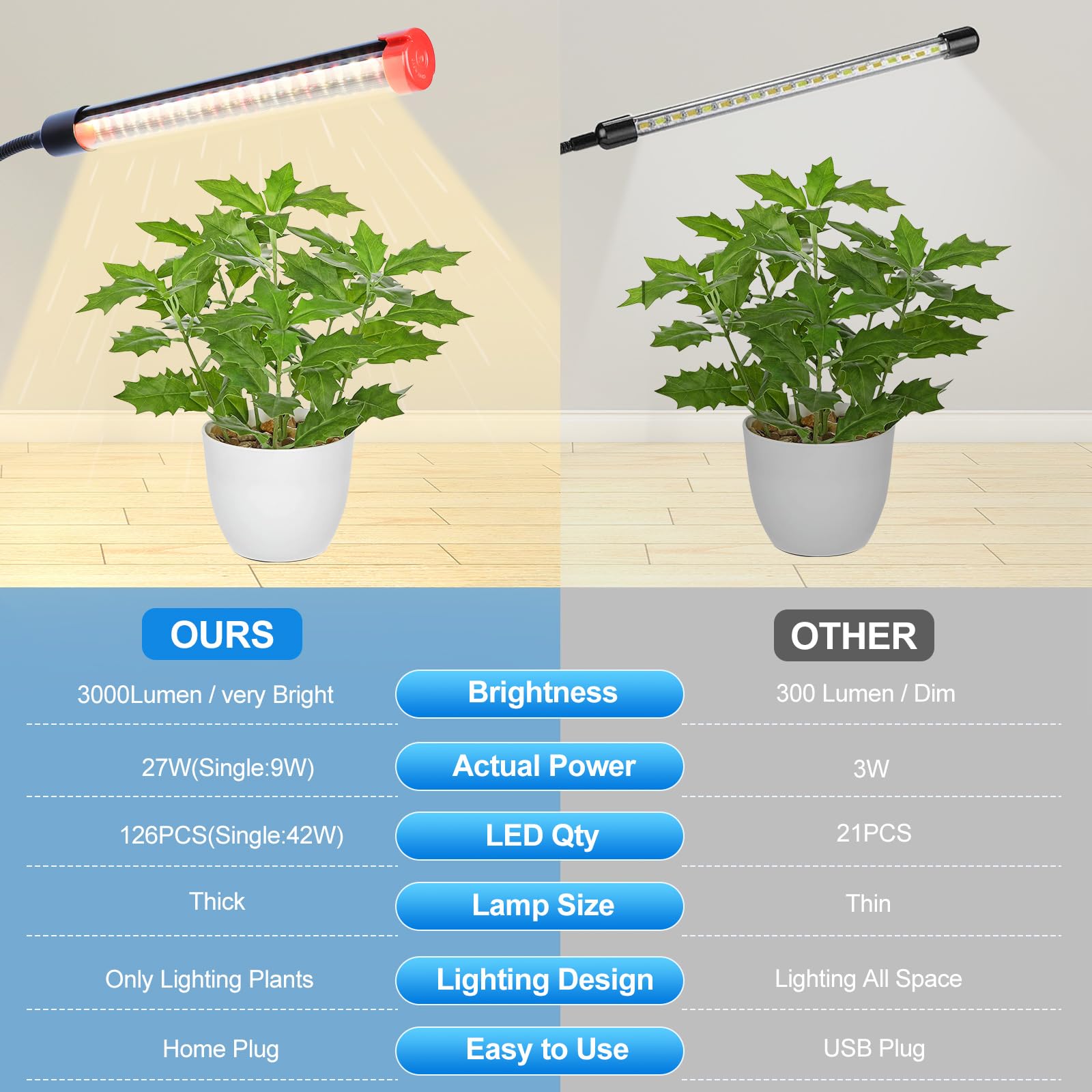 FECiDA 2026 3Head grow light designed for bonsai, vegetables, and seedlings