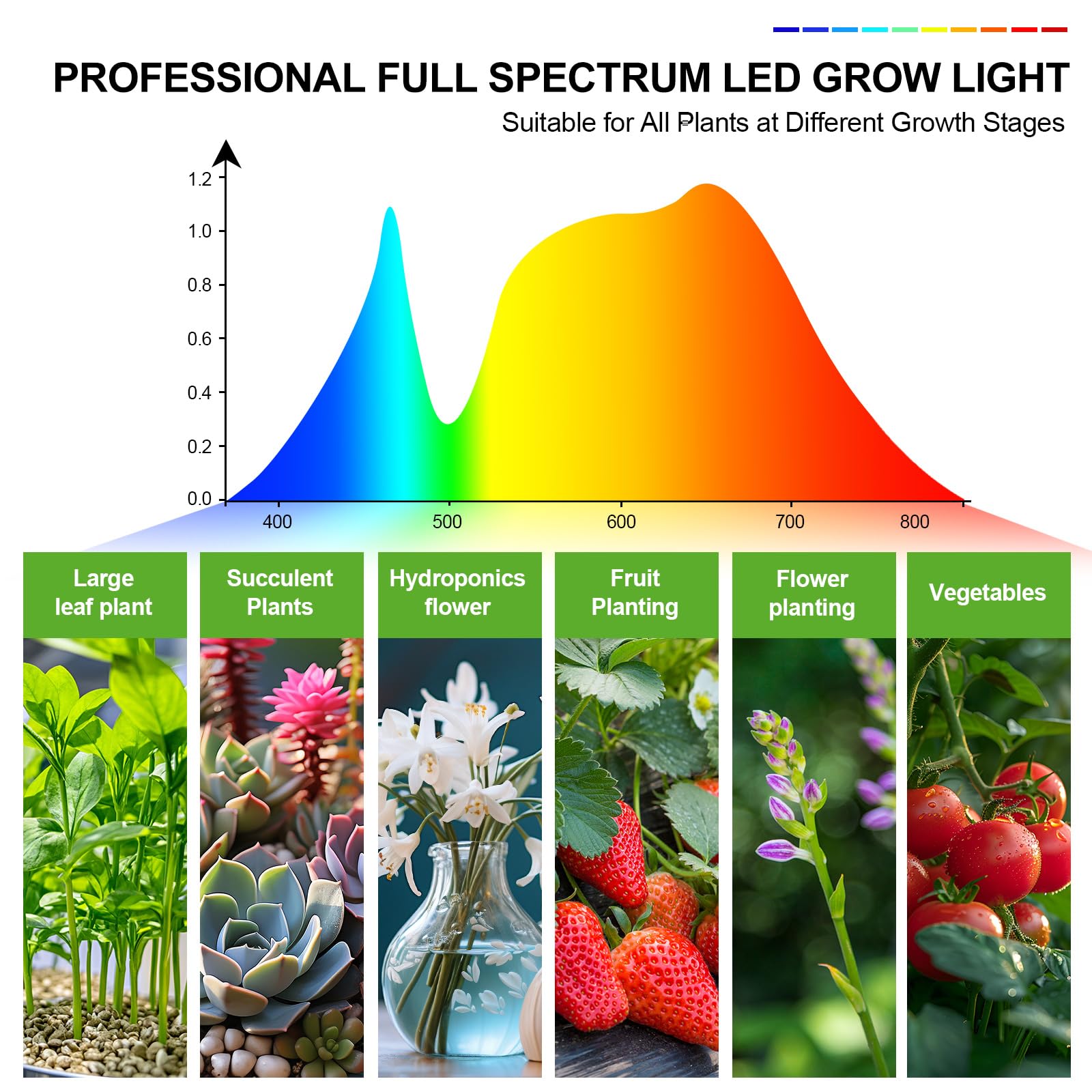 360 degree gooseneck provides precise light direction for bonsai and tall plants