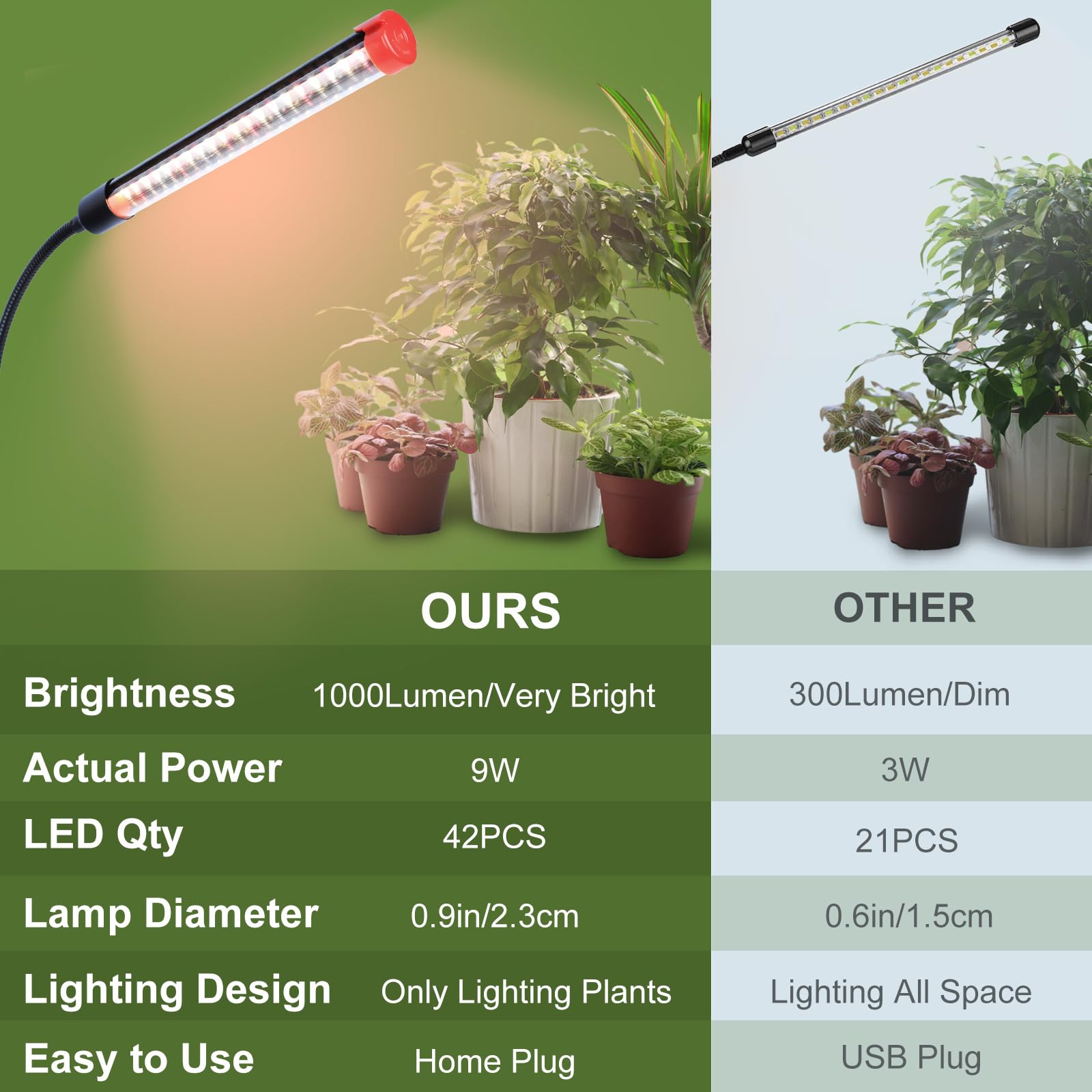 FECiDA 4-pack grow lights turned on, boosting compact plant growth indoors.