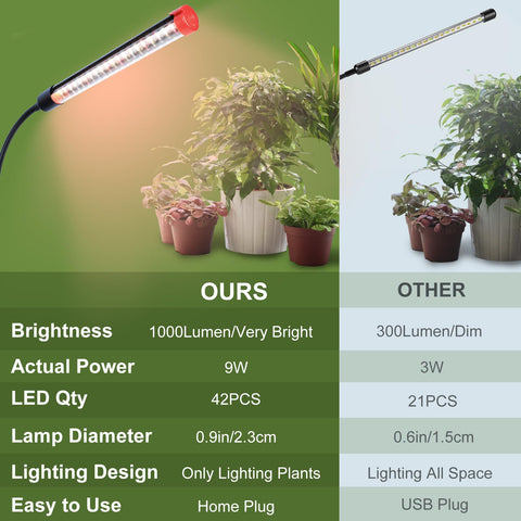 FECiDA 4-pack grow lights turned on, boosting compact plant growth indoors.