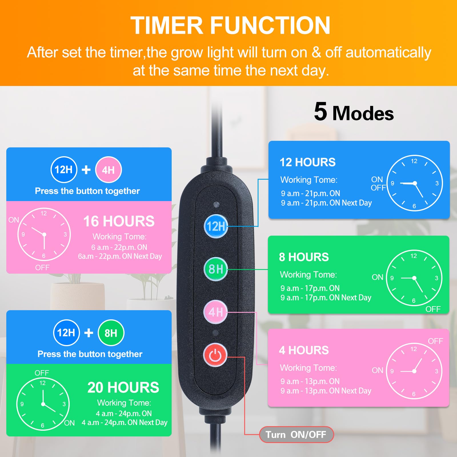 FECiDA timer-enabled panel shows auto on/off for scheduled care