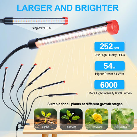 FECiDA Gamechanger full-spectrum LED for thriving indoor plants