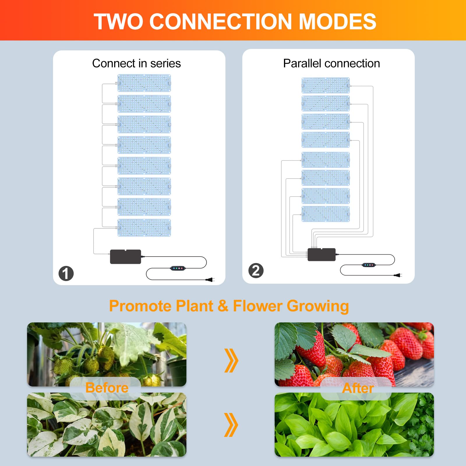 FECiDA under-cabinet panel lights kitchen herbs evenly