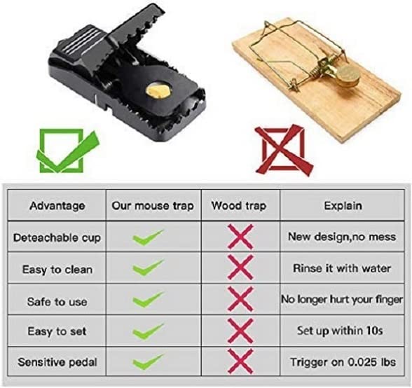 Feeke mouse trap easy cleaning after a catch