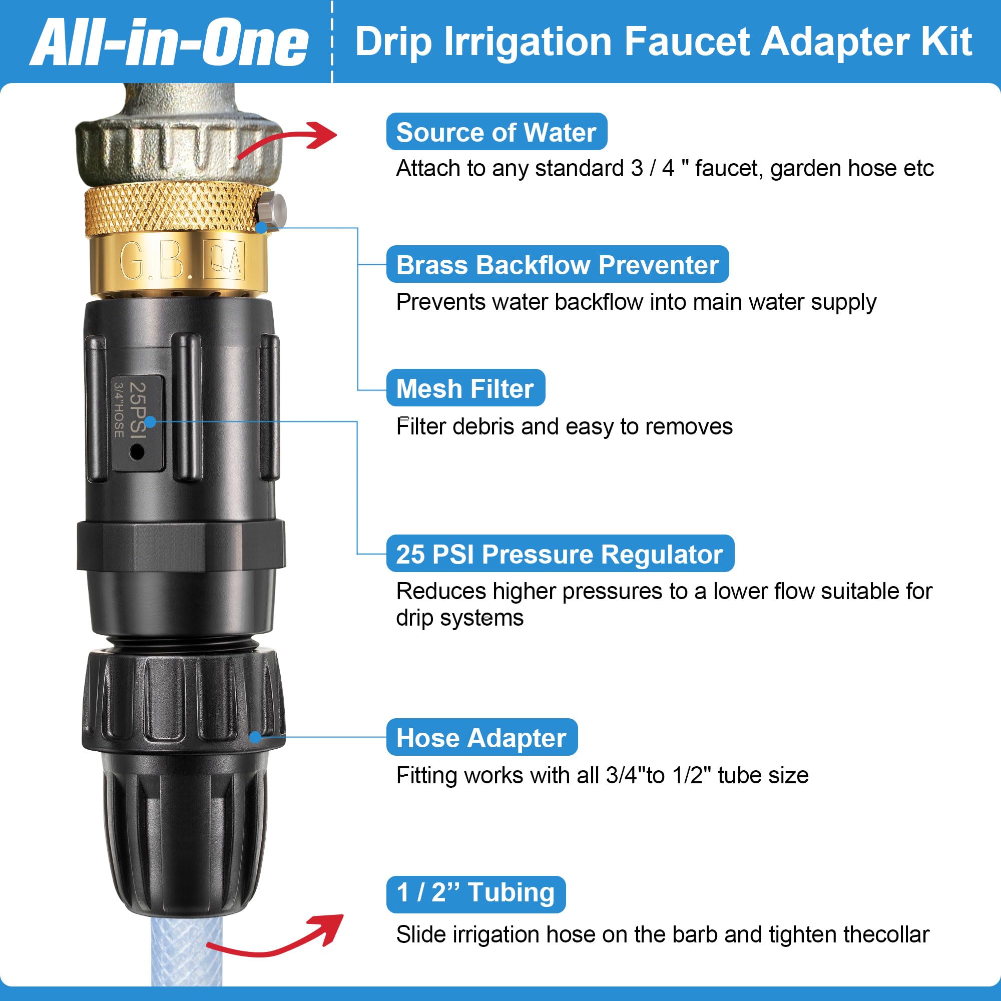 Feekoon 25 PSI regulator maintains steady, even watering pressure