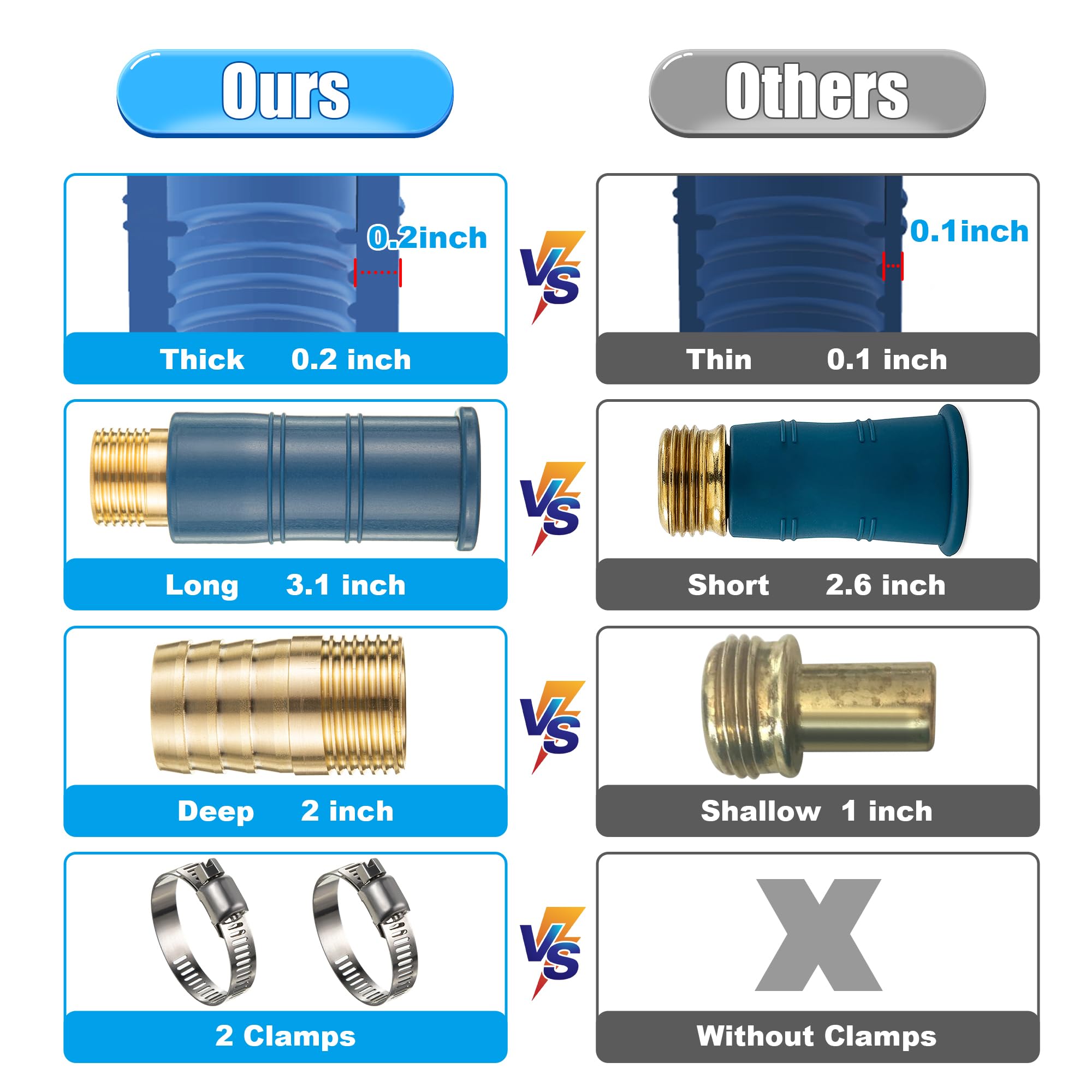 Feekoon silicone sleeve connector offers flexible attachment to damaged or threadless faucets.