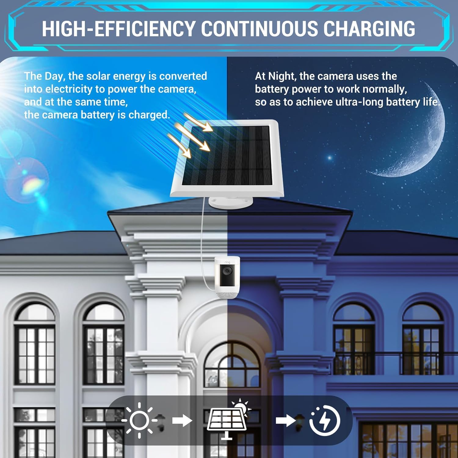 Fehuatenda IP65 solar panel for Ring Stick Up Cam with a long 3m cable.