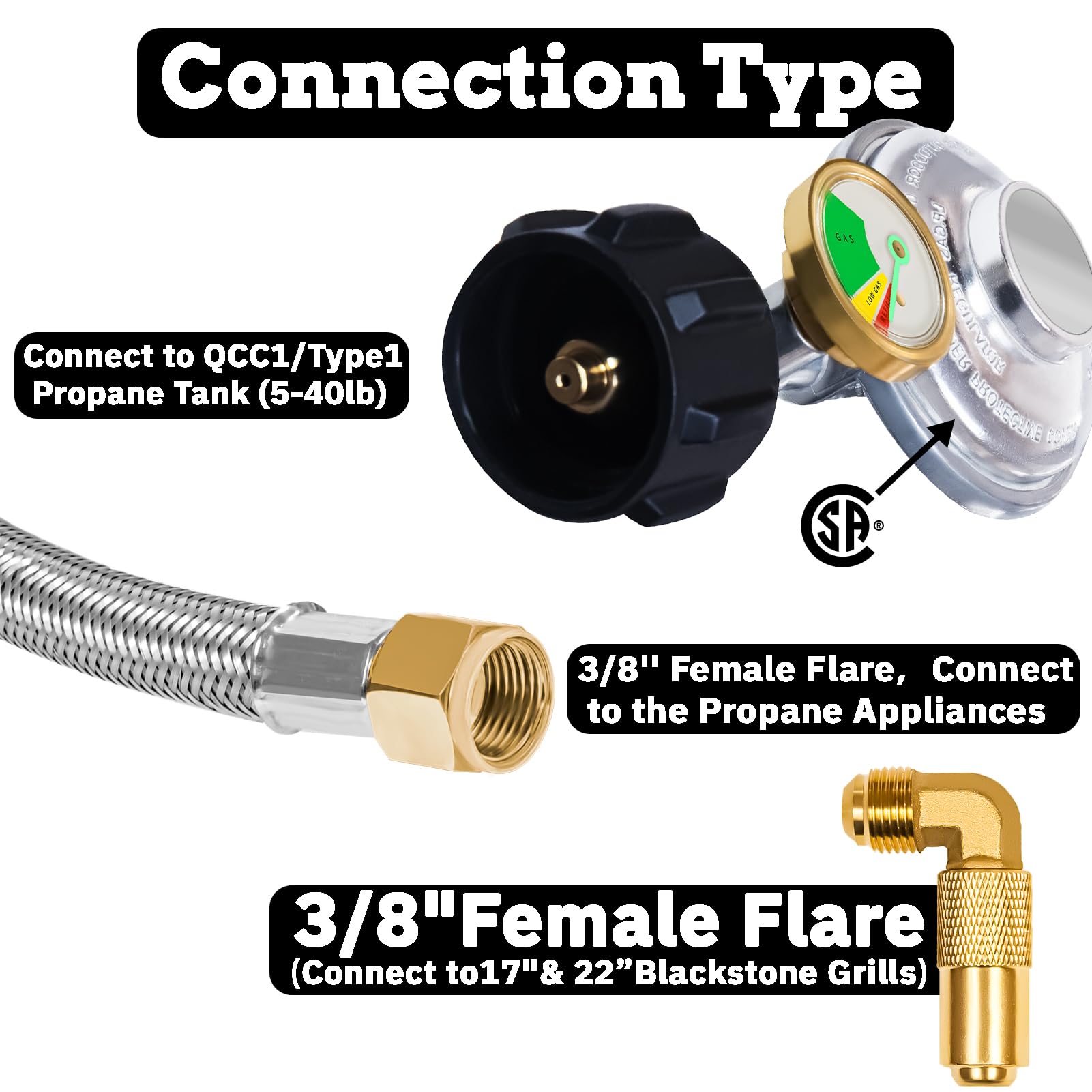 Feirenql QCC1 compatible connectors for secure tank connections