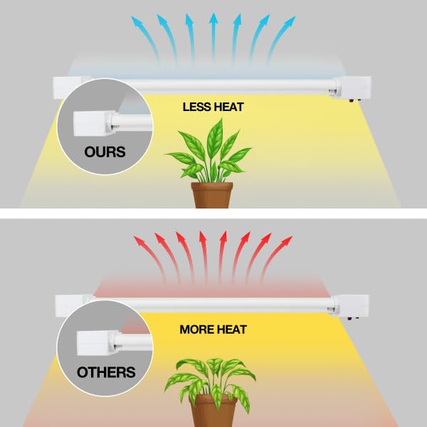 Feit Electric grow light with damp rating suitable for humid rooms.