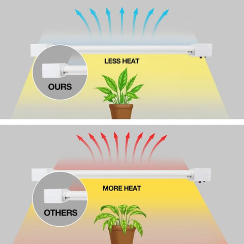 Feit Electric grow light with damp rating suitable for humid rooms.