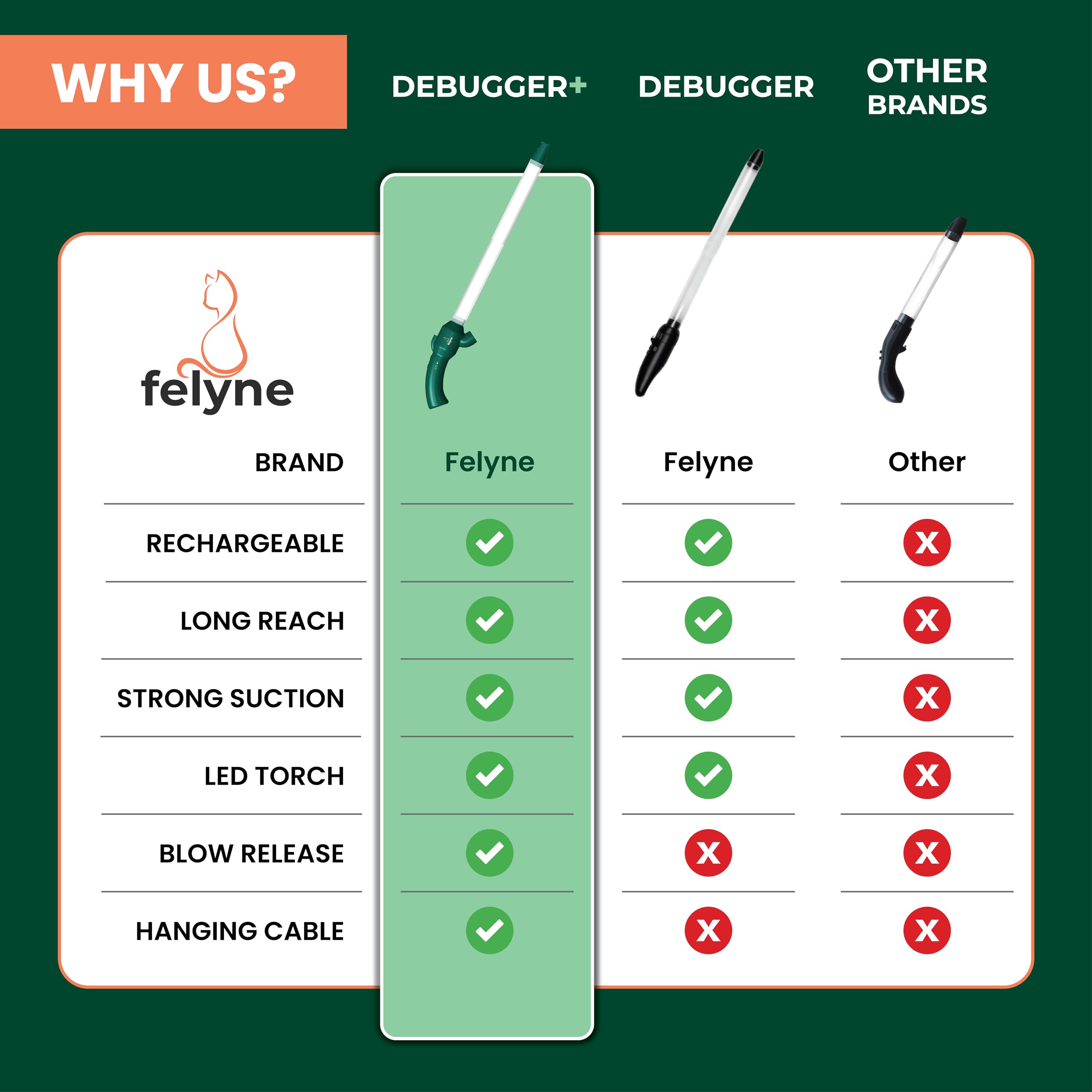 Felyne Debugger+ built in lid securely contains captured insects.