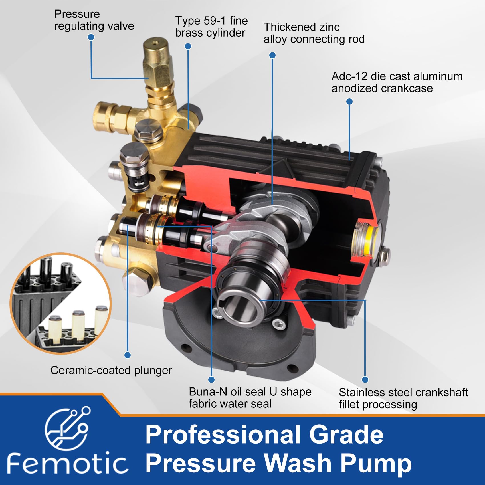 Femotic thermal-safety valve image indicates overheating protection during demanding cleaning tasks.