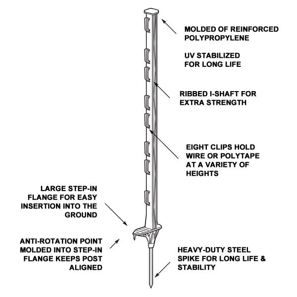 FENCE SHOCK FENSMILE ideal for perimeter marking and crowd control