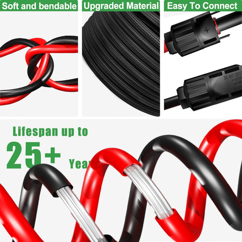 Feotech easy-install 20-foot run simplifies panel-to-system wiring outdoors.