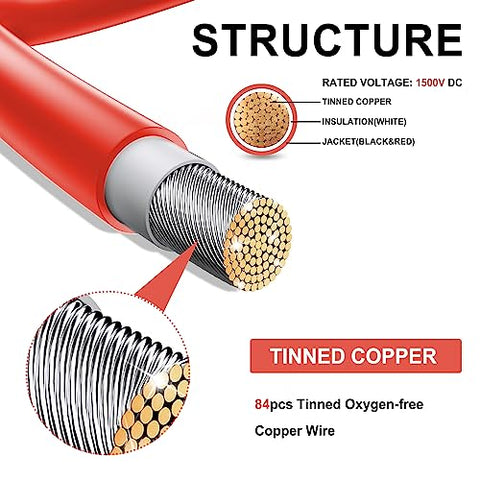 Feotech weatherproof insulation protects conductors from UV and moisture.