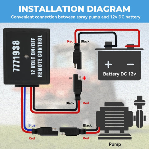 Fetomc 20A 12V installation-ready unit connects quickly from the driver’s seat.