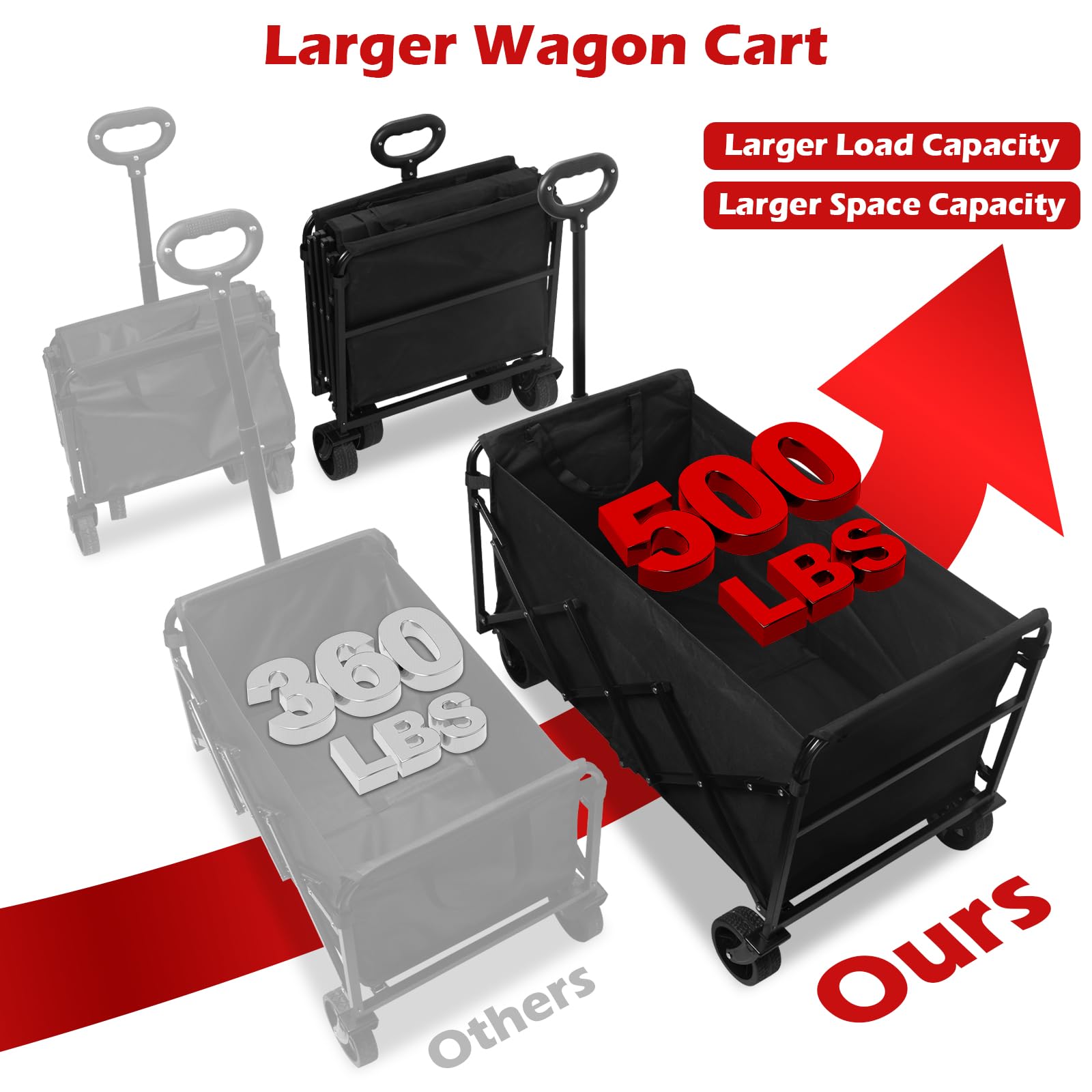 FFQ Collapsible Wagon heavy-load demonstrates sturdy frame supporting 500 lbs.