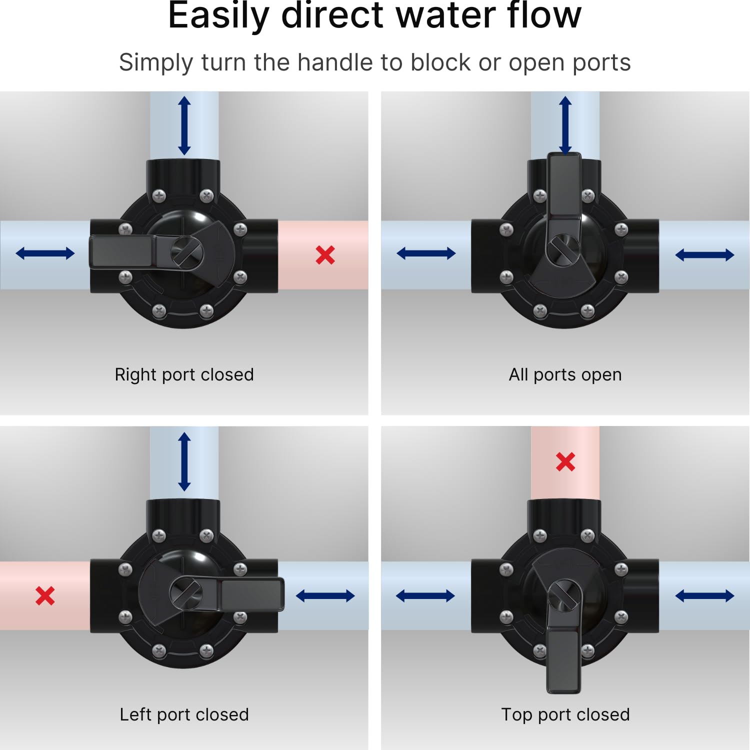 FibroPool heater bypass and chemical dispenser valve setup for pools.