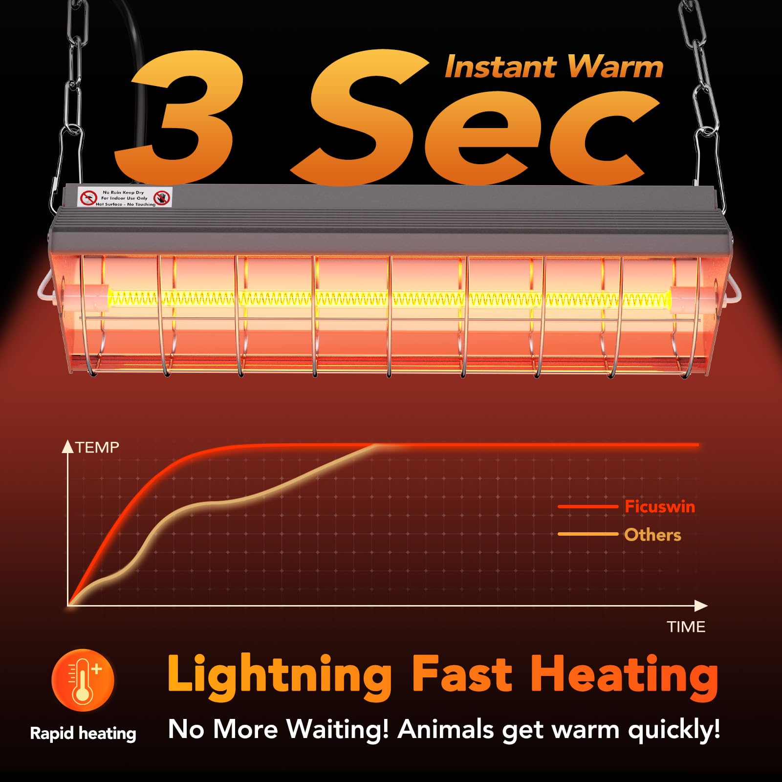 Ficuswin multi-use heater suitable for coops, brooders, and pens