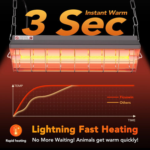 Ficuswin multi-use heater suitable for coops, brooders, and pens