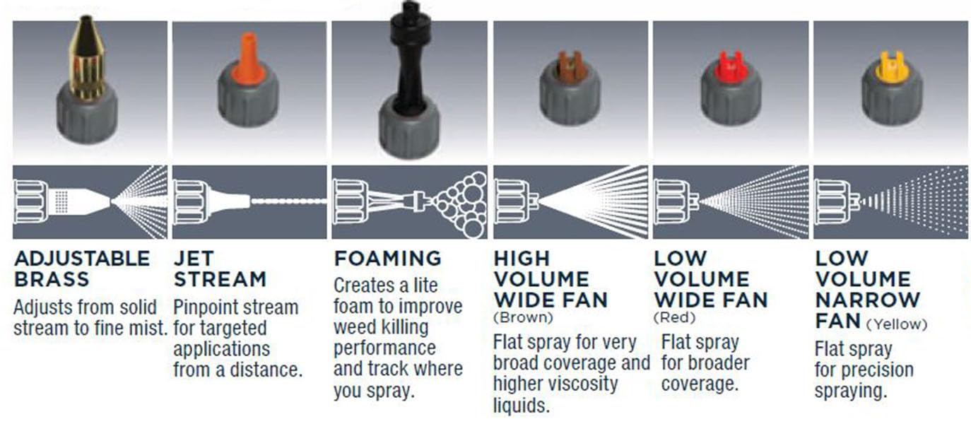Field King Pro Max triple filtration system reduces clogs during use