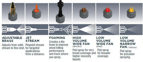 Field King Pro Max triple filtration system reduces clogs during use