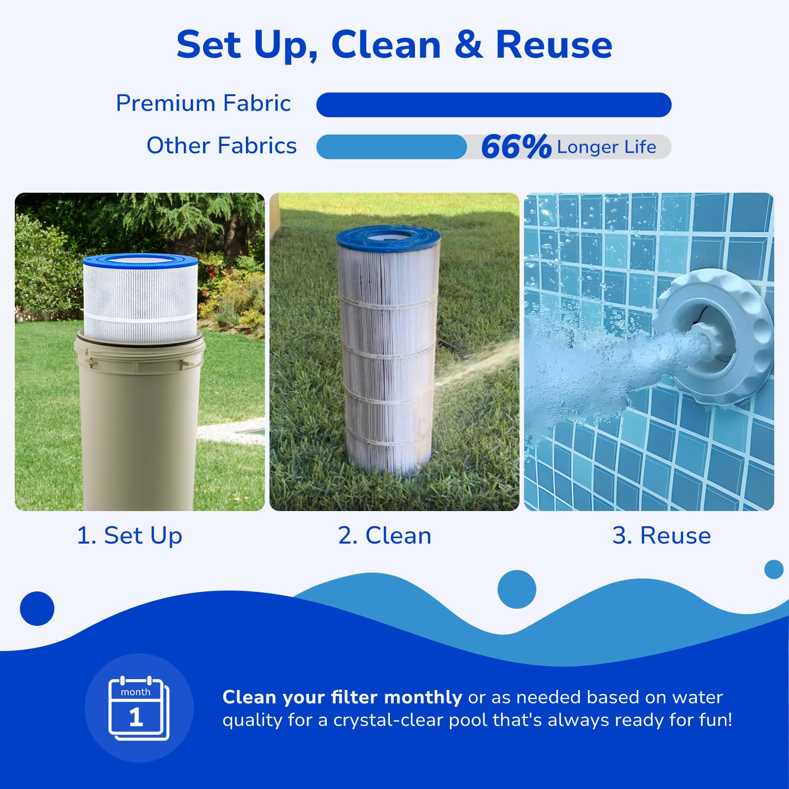 Fil-fresh CC150 easy cleaning and reuse for cost savings