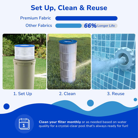Fil-fresh CC150 easy cleaning and reuse for cost savings