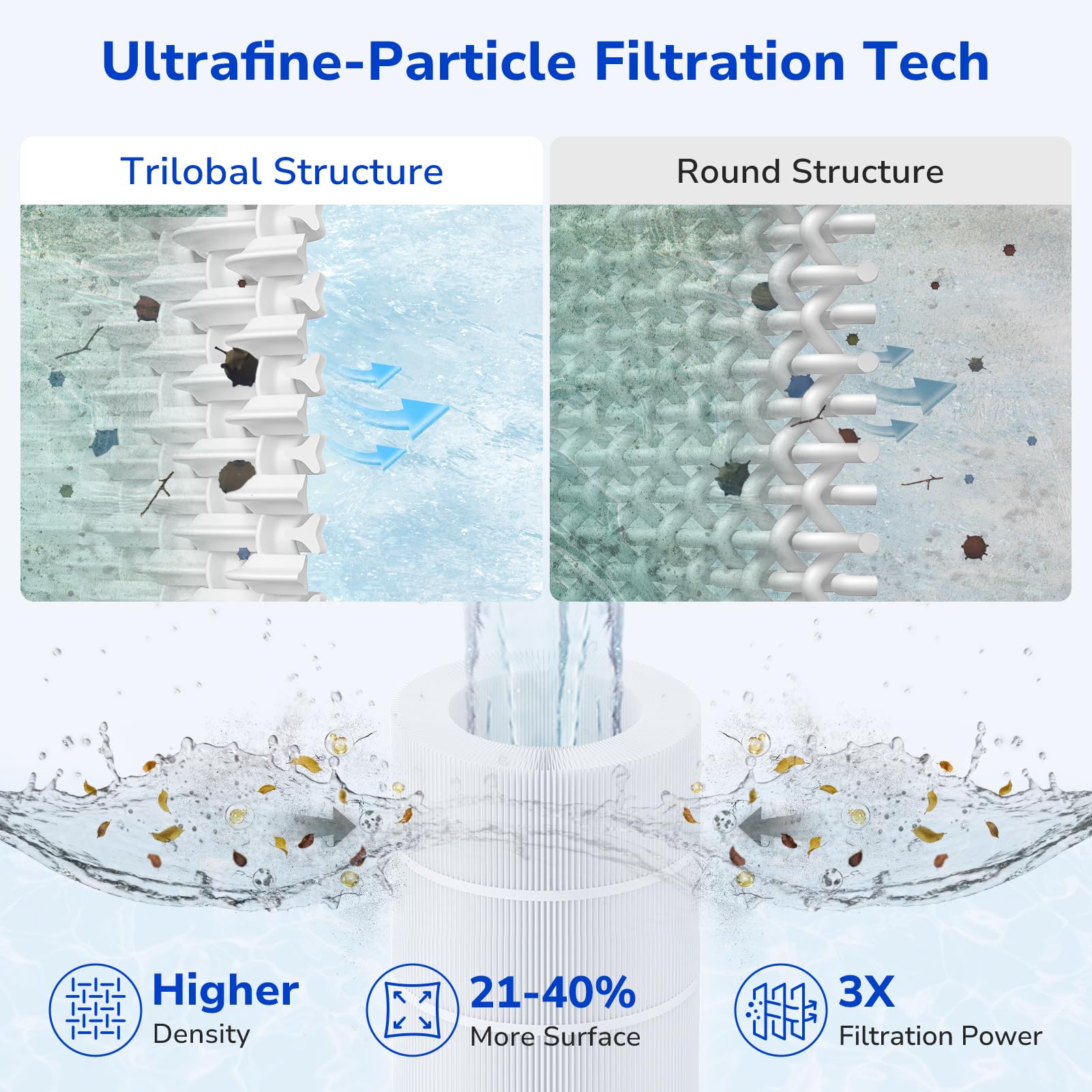 Fil-fresh CC150 pleated media delivers strong debris filtration