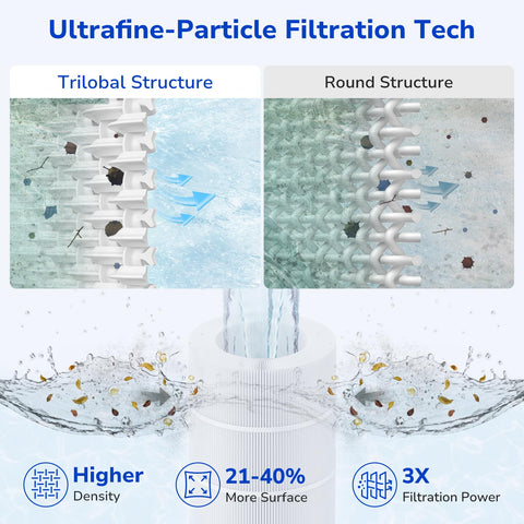 Fil-fresh CC150 pleated media delivers strong debris filtration