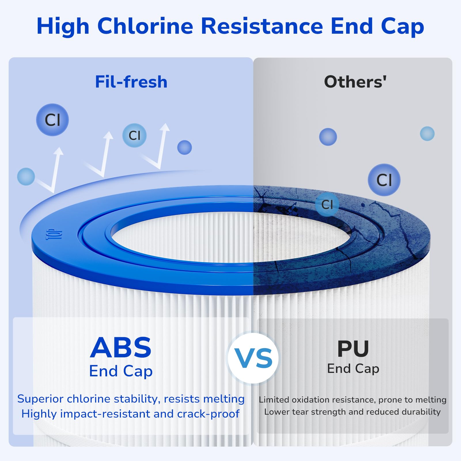 Fil-fresh CC200 installation-ready cartridge during setup for leak-free use.