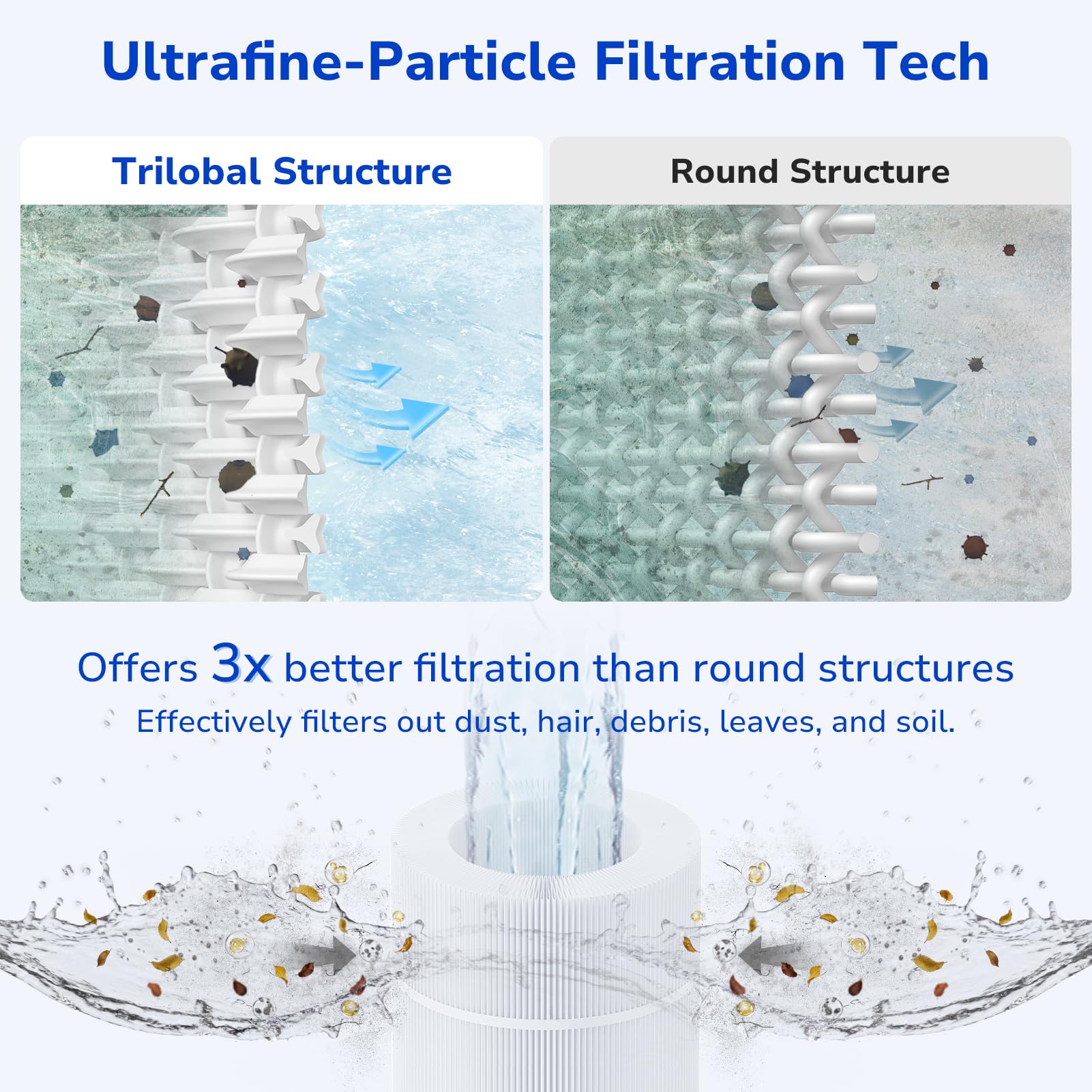 Fil-fresh CC200 pleated design increases filtration surface for efficiency.
