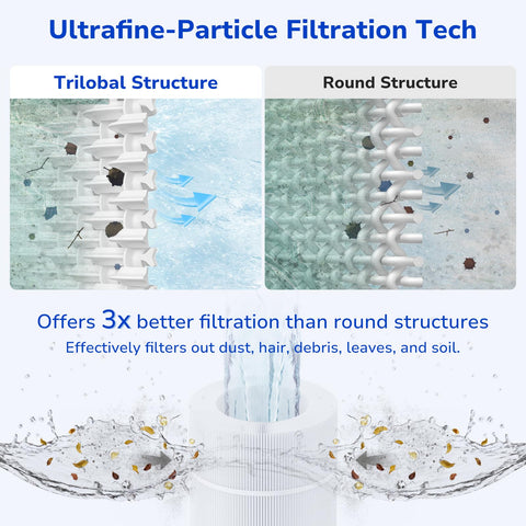 Fil-fresh CC200 pleated design increases filtration surface for efficiency.