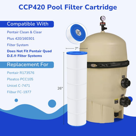 Fil-fresh CCP420 compatible with Pentair system for effortless replacement.