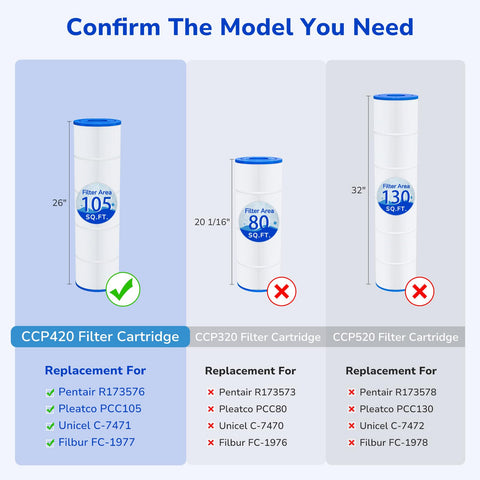 Fil-fresh CCP420 cartridge shows 7-inch outer and 3-inch inner diameter.