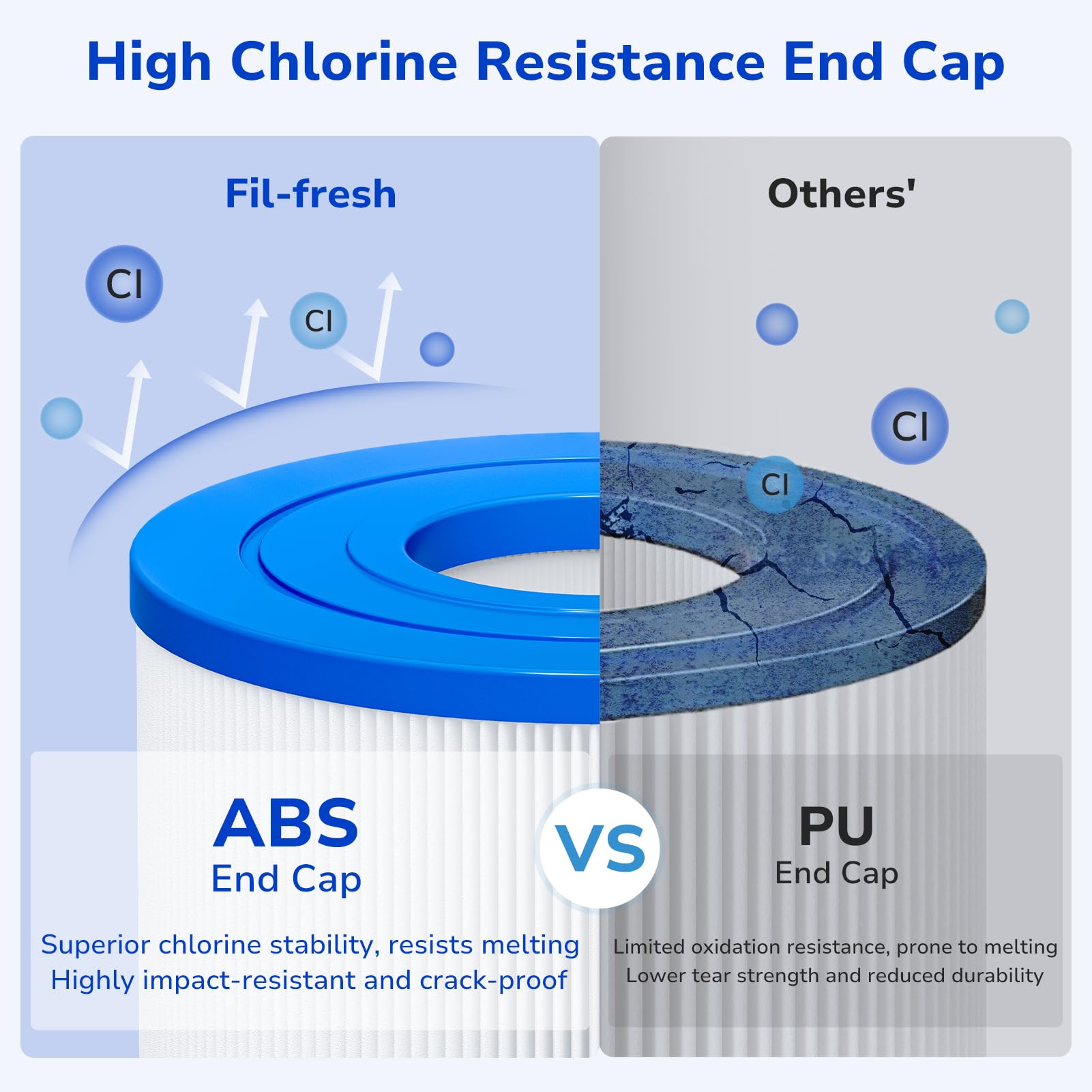 Fil-fresh CCP420 withstands high-flow conditions for continuous filtration.