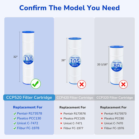 Fil-fresh CCP520 filter cartridge with 7 in diameter for a proper fit.